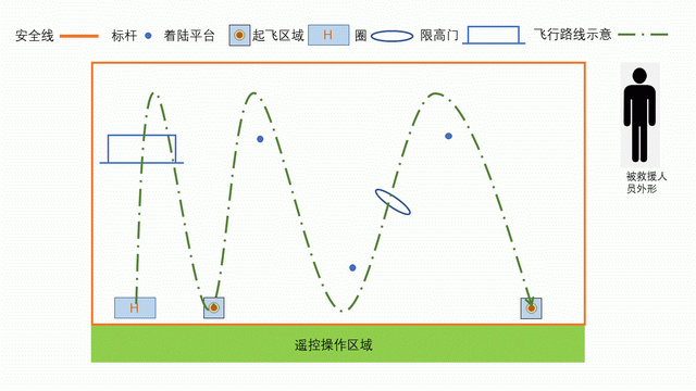 调整大小 2020 年杭州市青少年航空模型活动决赛场地图.gif